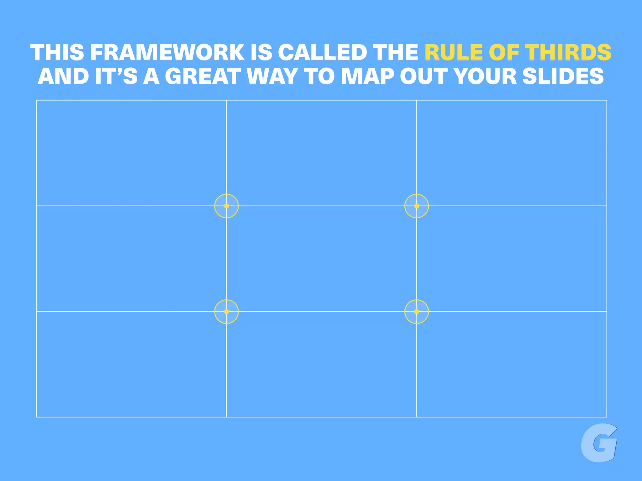 THIS FRAMEWORK IS CALLED THE RULE OF THIRDS
AND IT’S A GREAT WAY TO MAP OUT YOUR SLIDES
 