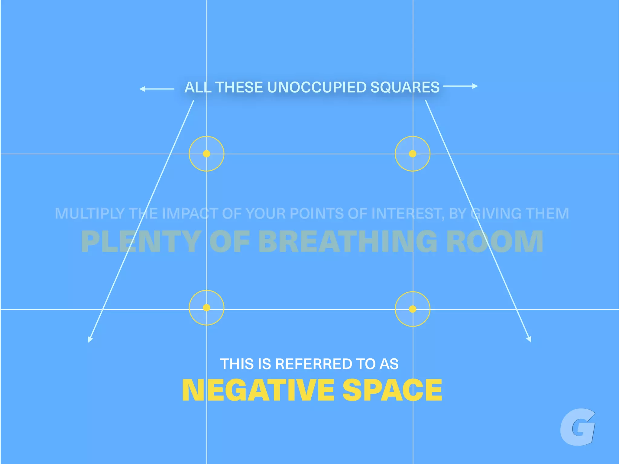 MULTIPLY THE IMPACT OF YOUR POINTS OF INTEREST, BY GIVING THEM
PLENTY OF BREATHING ROOM
ALL THESE UNOCCUPIED SQUARES
THIS IS REFERRED TO AS
NEGATIVE SPACE
 
