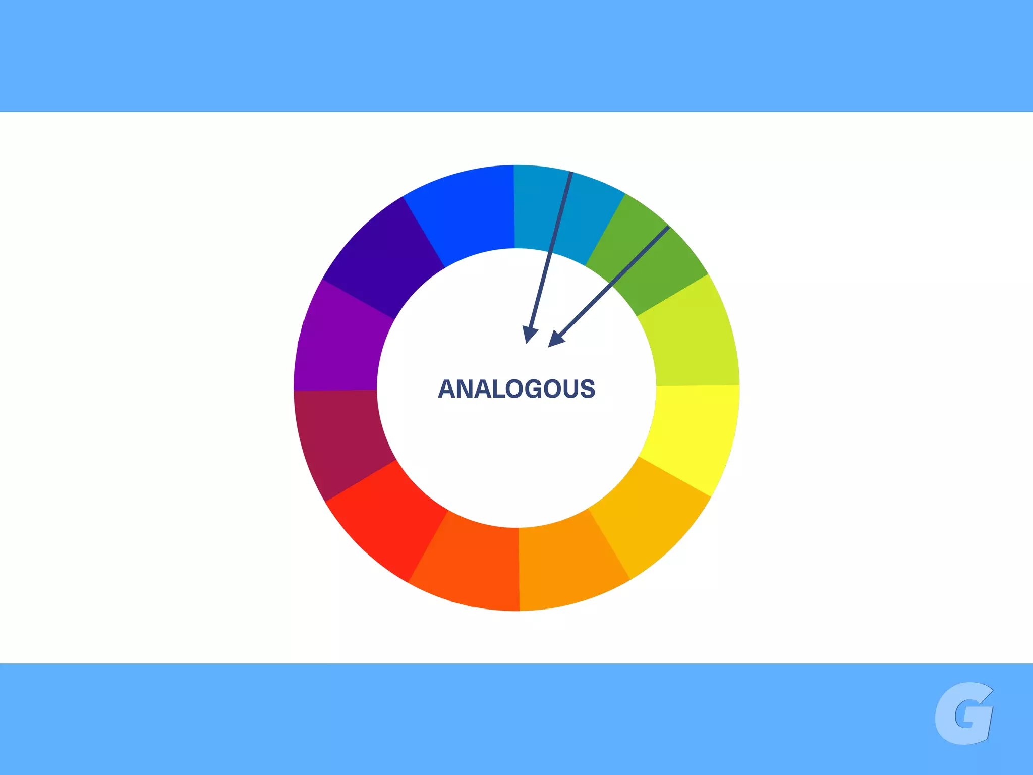 ANALOGOUS
 