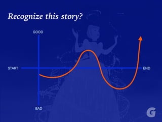 START END
GOOD
BAD
Recognize this story?
 