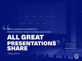 “ALL GREAT
PRESENTATIONS
SHARE
“AFTER LOOKING AT HUNDREDS OF
PRESENTATIONS I FOUND THE SAME BASIC SHAPE
watch the talk →
–Nancy Duarte
 