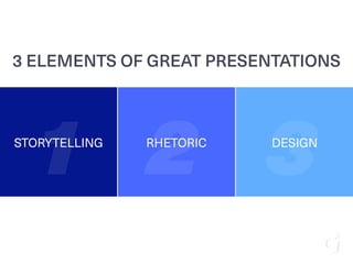 STORYTELLING RHETORIC DESIGN
1 2 3
3 ELEMENTS OF GREAT PRESENTATIONS
 