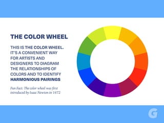 THIS IS THE COLOR WHEEL.
IT’S A CONVENIENT WAY
FOR ARTISTS AND
DESIGNERS TO DIAGRAM
THE RELATIONSHIPS OF
COLORS AND TO IDENTIFY
HARMONIOUS PAIRINGS
Fun Fact: The color wheel was ﬁrst
introduced by Isaac Newton in 1672
THE COLOR WHEEL
 