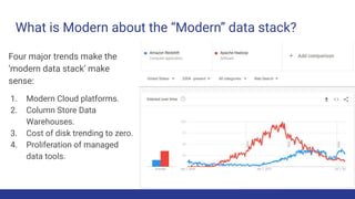 Data Engineer's Lunch #85: Designing a Modern Data Stack | PDF