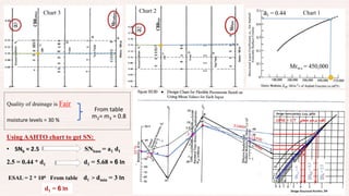 Design of Flexible Pavement Using AASHTO.pptx