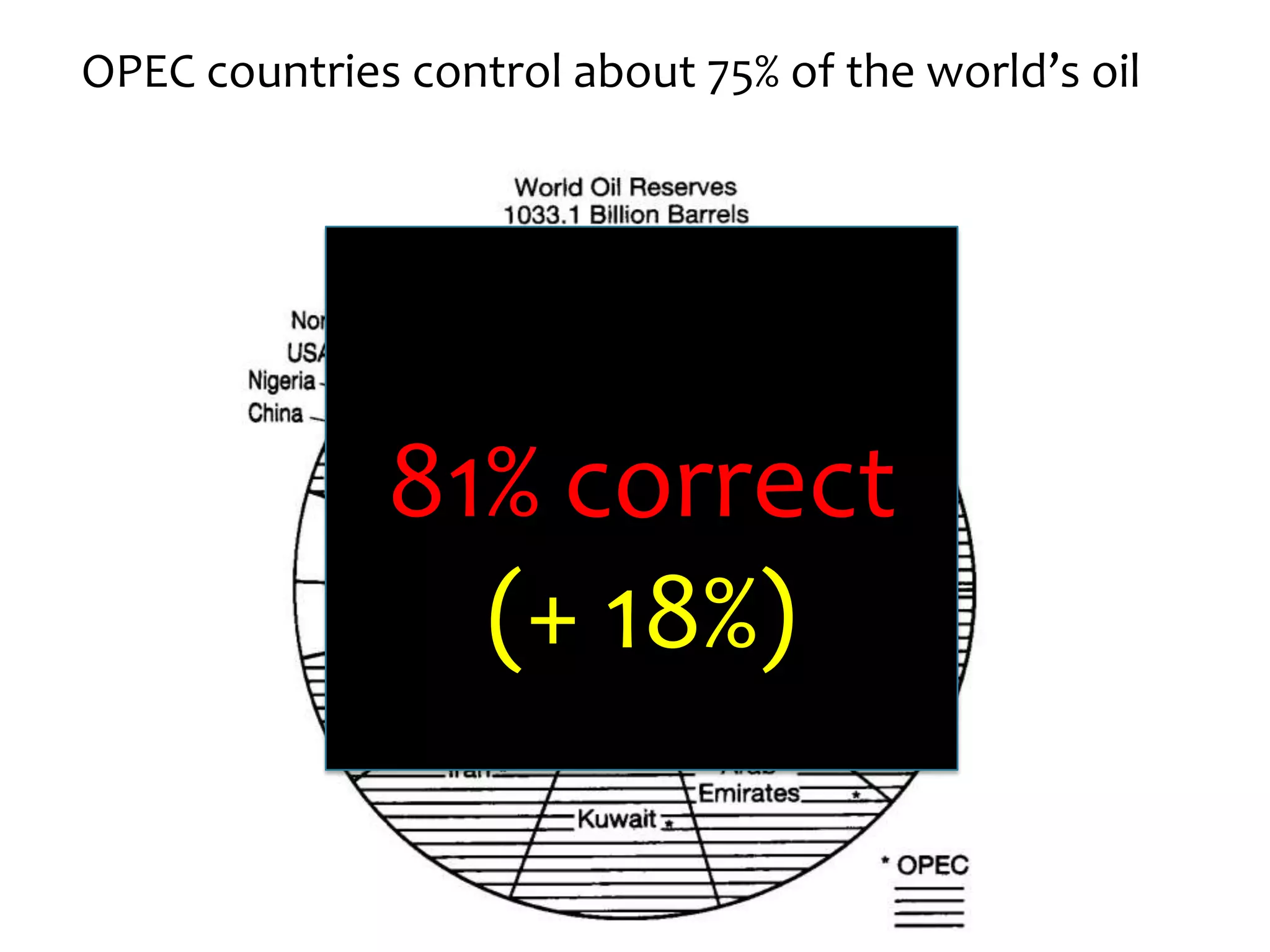 InteractionCreate Clear HeadlinesSlide Design