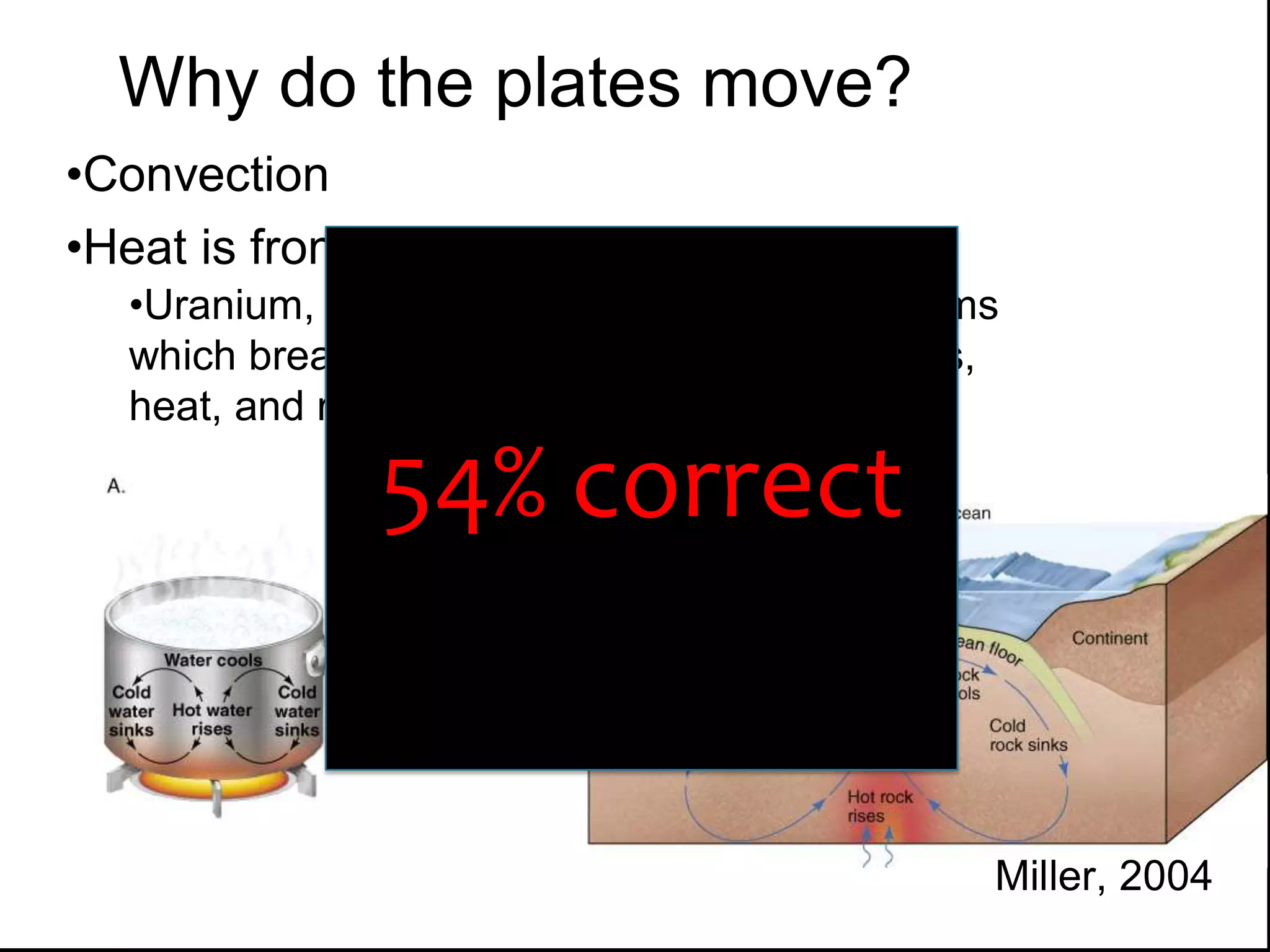 Write a clear headline at the top of the slideverbsubject