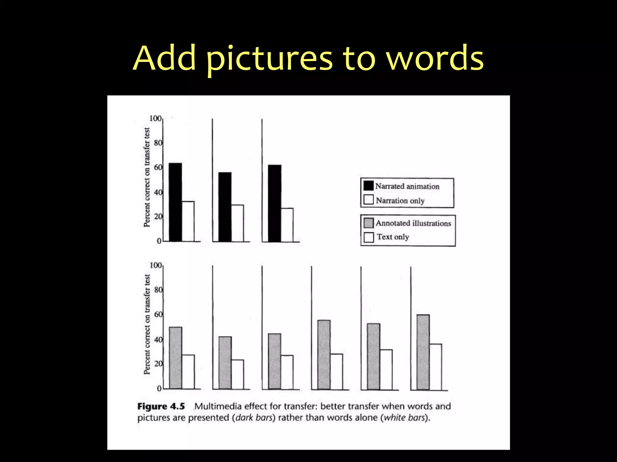 Really, each slide is a paragraph.