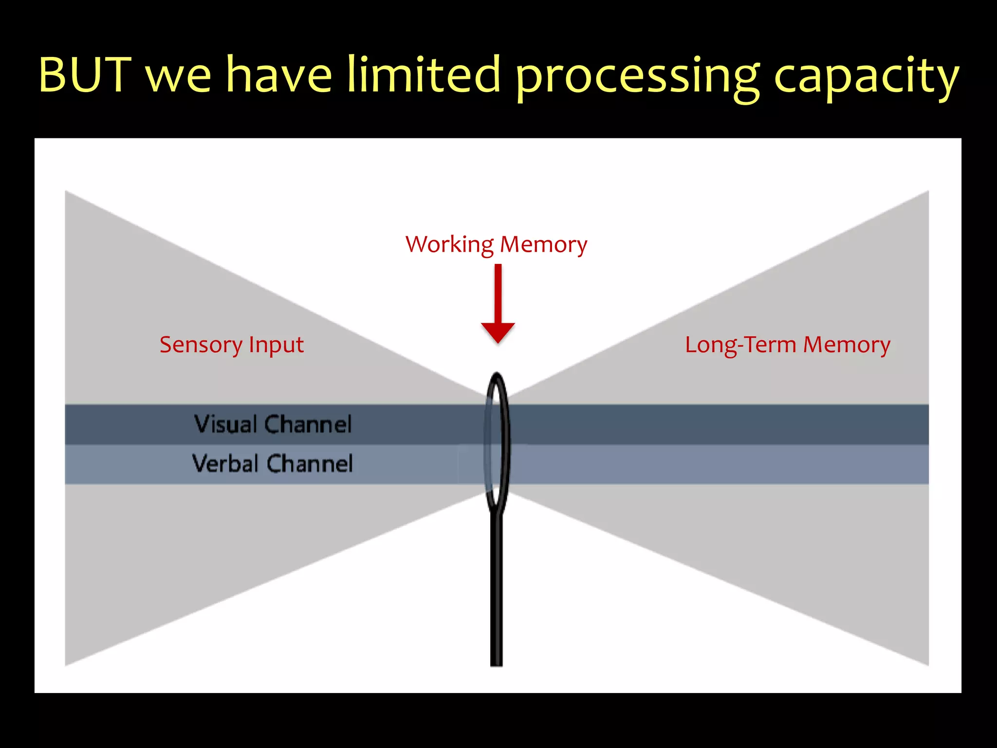 You can draw your own images.