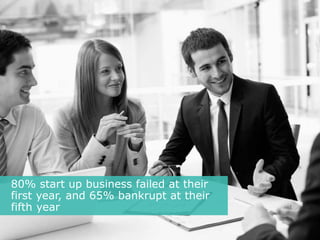 80% start up business failed at their
first year, and 65% bankrupt at their
fifth year