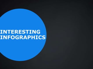 INTERESTING
INFOGRAPHICS