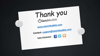 Presentation Design Trends 2015