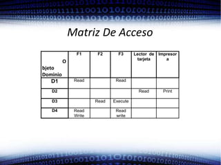Matriz De Acceso