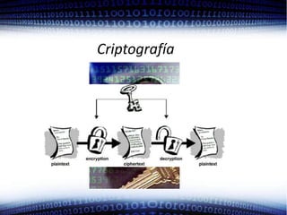 Criptografía
