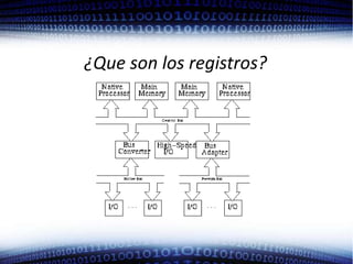 ¿Que son los registros?