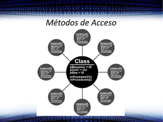 Métodos de Acceso