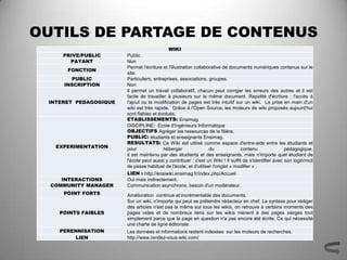 OUTILS DE PARTAGE DE CONTENUS
                                            WIKI
     PRIVE/PUBLIC      Public
       PAYANT          Non
                       Permet l'écriture et l'illustration collaborative de documents numériques contenus sur le
      FONCTION
                       site.
        PUBLIC         Particuliers, entreprises, associations, groupes.
     INSCRIPTION       Non
                       Il permet un travail collaboratif, chacun peut corriger les erreurs des autres et il est
                       facile de travailler à plusieurs sur le même document. Rapidité d'écriture : l'accès à
 INTERET PEDAGOGIQUE   l'ajout ou la modification de pages est très intuitif sur un wiki. La prise en main d'un
                       wiki est très rapide. Grâce à l'Open Source, les moteurs de wiki proposés aujourd'hui
                       sont fiables et évolués.
                       ETABLISSEMENTS: Ensimag
                       DISCIPLINE: Ecole d'ingénieurs Informatique
                       OBJECTIFS Agréger les ressources de la filière.
                       PUBLIC: étudiants et enseignants Ensimag.
                       RESULTATS: Ce Wiki est utilisé comme espace d'entre-aide entre les étudiants et
   EXPERIMENTATION     pour               héberger                du              contenu               pédagogique.
                       Il est maintenu par des étudiants et des enseignants, mais n'importe quel étudiant de
                       l'école peut aussi y contribuer : c'est un Wiki ! Il suffit de s'identifier avec son login/mot
                       de passe habituel de l'école, et d'utiliser l'onglet « modifier » .
                       LIEN : http://ensiwiki.ensimag.fr/index.php/Accueil
     INTERACTIONS      Oui mais indirectement.
  COMMUNITY MANAGER    Communication asynchrone, besoin d'un modérateur.
     POINT FORTS       Amélioration continue et incrémentable des documents.
                       Sur un wiki, n'importe qui peut se prétendre rédacteur en chef. La syntaxe pour rédiger
                       des articles n'est pas la même sur tous les wikis, on retrouve à certains moments des
    POINTS FAIBLES     pages vides et de nombreux liens sur les wikis mènent à des pages vierges tout
                       simplement parce que la page en question n'a pas encore été écrite. Ce qui nécessité
                       une charte de ligne éditoriale.
    PERENNISATION      Les données et informations restent indexées sur les moteurs de recherches.
        LIEN           http://www.rendez-vous-wiki.com/
 