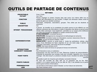 OUTILS DE PARTAGE DE CONTENUS
                                      NETVIBES
     PRIVE/PUBLIC      Privé // Public
       PAYANT          Oui // Non
                       Permet d'agréger le contenu d'autres sites web autour d'un thème défini tout en
      FONCTION         publiant des informations sur ces formats. Il intègre une dimension réseau social et
                       permet de gérer son identité numérique.
                       Particuliers, entreprises, associations, groupes. Très utilisé par les étudiants et
       PUBLIC
                       doctorants.
     INSCRIPTION       Oui
                       Il permet de travailler sur la constitution de portail commun et de réfléchir sur une
                       sélection judicieuse des informations à mettre à disposition des élèves et permet aussi
 INTERET PEDAGOGIQUE
                       d'éviter d’être submergé. Il peut également permettre sur un univers privé d’effectuer
                       une veille documentaire en agrégeant un certain nombre de flux RSS.
                       ETABLISSEMENT: Université Rennes 2
                       DISCIPLINE: Management du changement et méthodologie de recherche.
                       OBJECTIFS: Centraliser toutes nos informations, sources, ressources et flux rss.
                       PUBLIC: Groupe de travail du Master 1 ITEF.
   EXPERIMENTATION     RESULTATS: il permet un accès facile à toutes les publications, articles, sites
                       autour d'une thématique de façon organiser et sur une seule page, il permet de
                       centraliser l’information, mais aussi de pouvoir la partager.
                       LIENS: http://www.netvibes.com/fr
                       Testé dans le cadre de travaux en groupes et travaux de recherches.
     INTERACTIONS      Non
  COMMUNITY MANAGER    Pas d'interactions mais un modérateur.
                       Ergonomique une fois l’outil pris en main. Beaucoup d’options de personnalisation.
                       Possibilité de paramétrer ses comptes mails pour surveiller l’apparition d’un nouveau
     POINT FORTS       message : très utile lorsqu'il y a plusieurs comptes et pour visualiser les alertes Google
                       par                                                                               exemple
                       Accessible à partir de n’importe quel ordinateur connecté à Internet.
                       Ne peut pas surveiller les sites web qui ne proposent pas de flux RSS.
    POINTS FAIBLES     Lorsqu’il y a un grand nombre de flux (au delà de 100), il est possible de se perdre
                       dans le grand nombre d’informations.
    PERENNISATION      Les données et informations restent indexées sur les moteurs de recherches.
        LIEN           http://www.netvibes.com/fr
 