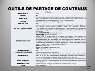 OUTILS DE PARTAGE DE CONTENUS
                                          MAHARA
      PRIVE/PUBLIC      Public
        PAYANT          Non
                        Permet une démarche visant à réfléchir sur ses projets (sociaux, professionnels) et
       FONCTION         définir quelles parties de ces projets communiquer et de quelles façons, dans le but
                        de faire partager son profil ou garder des traces d'apprentissages.
         PUBLIC         Particuliers, entreprises, associations, groupes.
      INSCRIPTION       Non
                        Le thème ePortfolio est au cœur des enjeux de la société de l'information. C'est une
                        des grandes préoccupations actuelles dans les systèmes éducatifs.
  INTERET PEDAGOGIQUE   Il est question de méthodes de développement et de promotion de l'identité des
                        personnes et des organisations, certes appuyées par l'omniprésence de l'informatique
                        du quotidien.
                        ETABLISSEMENTS: Université Rennes 2
                        DISCIPLINE: Analyse de pratiques
                        OBJECTIFS: Il va permettre de développer les capacités méta cognitives de
                        l’étudiant afin que ce dernier fasse preuve d'une pensée réflexive sur ses acquis, sur
                        ses apprentissages, sur ses besoins, sur ses qualités et ses faiblesses, sur son
    EXPERIMENTATION     développement professionnel, en Insérant cette réflexion au cœur du processus
                        d'apprentissage, à réfléchir par l'écriture, à apprendre à porter une réflexion à long
                        terme, à Faire des liens entre la pratique et la théorie.
                        PUBLIC: Master 1 SIFA
                        RESULTATS: Expérimentation en cours
                        LIEN: https://mahara.org/
     INTERACTIONS       Non
  COMMUNITY MANAGER     Pas d'interactions mais un modérateur.
                        C'est un outil central des méthodes d'inclusion numérique, accès possible en tout
      POINT FORTS       temps et en tout lieu, communication asynchrome, évaluation des compétences,
                        favorise de meilleurs apprentissages, intégration d'éléments multimédia.
                        Le suivi et l'alimentation de son eportefolio est plus conséquent avec les étudiants
     POINTS FAIBLES     ayant des difficultés d'apprentissage car cela nécessite plus de travail, davantage de
                        travaux écrits.
     PERENNISATION      Les discussions et échanges restent indexés longtemps dans Google.
         LIEN           https://mahara.org/
 