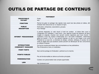OUTILS DE PARTAGE DE CONTENUS
                                       PINTEREST
      PRIVE/PUBLIC      Public
        PAYANT          Non

       FONCTION         Permet de gérer et partager des signets mais avant tout des photos et vidéos, afin
                        d'indexer des ressources sur un espace en ligne.
         PUBLIC         Particuliers, entreprises, associations, groupes.
      INSCRIPTION       Pour interagir

                        Il permet d'apporter un coté visuel à l'outil de curation et laisse libre cours à
                        l’imagination de l’utilisateur. Il peut servir pour agencer toutes les passions de façon
                        imagée et originale, d’autres s’en servent comme répertoire pour leurs favoris. Il
  INTERET PEDAGOGIQUE   s’adresse à tous les niveaux d’internautes car il est facile d’utilisation, notamment
                        grâce au bouton « Pin It » qui permet d’ajouter un site ou une image à son profil
                        Pinterest en un seul clic. Le domaine du design, culinaire, artistique, le secteur de la
                        vente au détail ainsi que plusieurs autres peuvent se démarquer de leur concurrence
                        en utilisant Pinterest.
     INTERACTIONS       Oui tout le monde peut laisser des commentaires sur les publications.
  COMMUNITY MANAGER     Pas d'interactions mais un modérateur.

      POINT FORTS
                        Seul outil de partage et d'indexation pertinent sur le marche.

     POINTS FAIBLES
                        Peu de fonctionnalités en dehors sa fonction principale.
     PERENNISATION
                        Contenu non personnalisé mais compte supprimable.
          LIEN
                        http://pinterest.com/
 