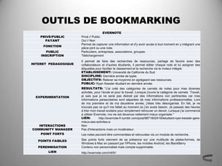 OUTILS DE BOOKMARKING
                                       EVERNOTE
    PRIVE/PUBLIC      Privé // Public
      PAYANT          Oui // Non
                      Permet de capturer une information et d'y avoir accès à tout moment en y intégrant une
     FONCTION
                      pièce joint ou une note.
       PUBLIC         Particuliers, entreprises, associations, groupes.
    INSCRIPTION       Téléchargement
                      Il permet de faire des recherches de ressources, partage de favoris avec des
INTERET PEDAGOGIQUE   collaborateurs et d’autres étudiants, il permet éditer chaque note et lui assigner des
                      étiquettes pour faciliter le classement et la recherche via le moteur intégré.
                      ETABLISSEMENT: Université de Californie du Sud
                      DISCIPLINE: Dernière année de lyçée.
                      OBJECTIFS: Relever sa moyenne en agrégeant ses ressources.
                      PUBLIC: Ryan Kessler étudiant en dernière année.
                      RESULTATS: "J’ai créé des catégories de carnets de notes pour mes diverses
                      activités, pour l’école et pour le travail. Lorsque j'ouvre la catégorie de carnets Travail,
  EXPERIMENTATION     je sais que je ne serai pas distrait par des informations non pertinentes car mes
                      informations parascolaires sont séparées de mes informations professionnelles. Lors
                      de ma première et de ma deuxième année, j’étais très désorganisé. En fait, je ne
                      trouvais pas ce qu’il me fallait au moment où j’en avais besoin. Je passais des heures
                      à trier mon travail scolaire pour simplement retrouver un devoir. Lorsque j’ai commencé
                      à utiliser Evernote, ma vie est devenue nettement mieux organisée."
                      LIEN:         http://evernote-fr.tumblr.com/post/9871602419/letudiant-ryan-kessler-gere-
                      mieux-ses-activites-a
   INTERACTIONS       Non
COMMUNITY MANAGER     Pas d'interactions mais un modérateur.
    POINT FORTS       Les notes peuvent être commentées et retrouvées via un module de recherche.

   POINTS FAIBLES     Ses points forts viennent de sa présence sur une multitude de plates-formes, de
                      Windows à Mac en passant par l'iPhone, les mobiles Android, les BlackBerry
   PERENNISATION      Contenu non personnalisé mais compte supprimable.
        LIEN          http://evernote.com/intl/fr/
 