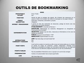 OUTILS DE BOOKMARKING
                                        DIIGO
    PRIVE/PUBLIC      Privé // Public
      PAYANT          Non

     FONCTION         Permet de gérer et partager des signets, afin d'indexer des ressources sur un
                      espace en ligne et de surligner des citations et passages sur les pages indéxées.
       PUBLIC         Particuliers, entreprises, associations, groupes.
    INSCRIPTION       Obligatoire

INTERET PEDAGOGIQUE   Il permet de faire des recherches de ressources, partage de favoris avec des
                      collaborateurs et d’autres étudiants.
                      ETABLISSEMENT: Université de Rennes 2
                      DISCIPLINE: Méthodologie de recherche, Management du changement et
                      Financement de la formation.
                      OBJECTIFS: Agréger tous les liens, ressources et informations en lien avec les
  EXPERIMENTATION     dossiers de recherche.
                      PUBLIC: Groupe de travail Master 1 ITEF
                      RESULTATS: Expérimentation en cours.
                      LIEN: http://www.diigo.com/user/master1itef
   INTERACTIONS       Non
COMMUNITY MANAGER     Non

                      Il est l'outil de curation du marché qui offre le plus de fonctionnalité pour le moment,
    POINT FORTS       en termes de moteur de recherche, curation collaborative, stockage privé.
                      Egalement la possibilité de surligner les informations pertinentes sur une page web
                      et de retrouver ces éléments surlignés directement au sein de sa bibliothèque.

   POINTS FAIBLES
                      Pas de possibilités d'interactions avec un groupe ou le community manager.
   PERENNISATION      Contenu non personnalisé mais compte supprimable.
        LIEN
                      http://www.diigo.com/
 