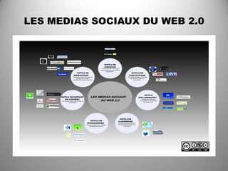 LES MEDIAS SOCIAUX DU WEB 2.0
 
