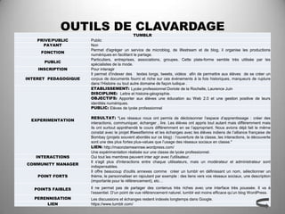 OUTILS DE CLAVARDAGE
                                                TUMBLR
    PRIVE/PUBLIC      Public
      PAYANT          Non
                      Permet d'agréger un service de microblog, de lifestream et de blog, il organise les productions
     FONCTION
                      numériques en facilitant le partage.
                      Particuliers, entreprises, associations, groupes. Cette plate-forme semble très utilisée par les
      PUBLIC
                      spécialistes de la mode.
    INSCRIPTION       Pour interagir
                      Il permet d'indexer des textes longs, tweets, vidéos afin de permettre aux élèves de se créer un
INTERET PEDAGOGIQUE   corpus de documents fourni et riche sur ces événements à la fois historiques, marqueurs de rupture
                      dans l’Histoire ou tout autre domaine de façon ludique .
                      ETABLISSEMENT: Lycée professionnel Doriole de la Rochelle, Laurence Juin
                      DISCIPLINE: Lettre et histoire-géographie.
                      OBJECTIFS: Apporter aux élèves une éducation au Web 2.0 et une gestion positive de leurs
                      identités numériques.
                      PUBLIC: Elèves de lycée professionnel

                      RESULTAT: "Les réseaux nous ont permis de décloisonner l’espace d’apprentissage : créer des
  EXPERIMENTATION
                      interactions, communiquer, échanger , lire. Les élèves ont appris tout autant mais différemment mais
                      ils ont surtout appréhendé le cours différemment en se l’appropriant. Nous avions déjà fait le même
                      constat avec le projet #tweetfemme et les échanges avec les élèves indiens de l’alliance française de
                      Bombay (projets souvent abordés sur ce blog) : l’ouverture de la classe, les interactions, la découverte
                      sont une des plus fortes plus-values que l’usage des réseaux sociaux en classe."
                      LIEN: http://maonziemeannee.wordpress.com/
                      Une expérimentation réalisée sur une classe de lycée professionnel.
   INTERACTIONS       Oui tout les membres peuvent inter agir avec l'utilisateur.
                      Il s'agit plus d'interactions entre chaque utilisateurs, mais un modérateur et administrateur sont
COMMUNITY MANAGER
                      indispensables.
                      Il offre beaucoup d'outils annexes comme créer un tumblr en définissant un nom, sélectionner un
    POINT FORTS       thème, le personnaliser en rajoutant par exemple : des liens vers vos réseaux sociaux, une description
                      (importante pour le référencement), etc…

   POINTS FAIBLES     Il ne permet pas de partager des contenus très riches avec une interface très poussée. Il va à
                      l’essentiel. D’un point de vue référencement naturel, tumblr est moins efficace qu’un blog WordPress.
   PERENNISATION      Les discussions et échanges restent indexés longtemps dans Google.
       LIEN           https://www.tumblr.com/
 