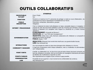 OUTILS COLLABORATIFS
                                         ETHERPAD
    PRIVE/PUBLIC      Privé // Public
      PAYANT          Non

     FONCTION         Permet à un maximum de 16 personnes de partager un texte en cours d'élaboration., les
                      contributions de chacun apparaissent immédiatement sur l'écran.
       PUBLIC         Particuliers, entreprises, associations, groupes.
    INSCRIPTION       Obligatoire
                      C'est un traitement de texte multi-utilisateurs en ligne, accessible depuis un navigateur, il
INTERET PEDAGOGIQUE   propose de créer des documents éditables à partir de n’importe quel ordinateur connecté à
                      Internet et disposant d’un navigateur avec support du JavaScript en y invitant d'autres
                      utilisateurs.
                      ETABLISSEMENT: Université de Rennes 2
                      DISCIPLINE: UE " Les TICE dans l'enseignement."
                      OBJECTIFS: Utiliser deux outils d'écriture collaborative afin d'élaborer un comparatif et
  EXPERIMENTATION     optimiser les travaux en groupe.
                      PUBLIC: Master 1 ITEF
                      RESULTATS: Etherpad s'est montré très intuitif avec une grande facilité d'accés.
                      LIEN: http://etherpad.org/
   INTERACTIONS       Oui il est possible de mettre en place des échanges entre utilisateurs ou forums.
                      Il s'agit plus d'interactions entre chaque utilisateurs, mais un modérateur et administrateur
COMMUNITY MANAGER
                      sont indispensables.

                      Il facilite la collaboration car en plus de sa zone de texte chaque document comporte une
    POINT FORTS       liste des utilisateurs connectés, ainsi qu’une fenêtre de messagerie instantanée permettant
                      de débattre des modifications à apporter au texte.
   POINTS FAIBLES     Site majoritairement en anglais et pas d emise en page possible.
   PERENNISATION      Possibilité de tout supprimer a tout moment et de confidentialité des contenus.
        LIEN          http://etherpad.com/
 