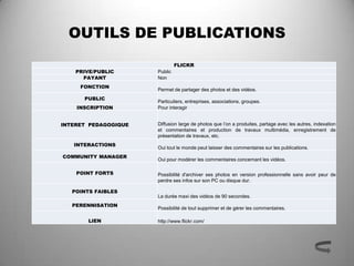 OUTILS DE PUBLICATIONS
                               FLICKR
    PRIVE/PUBLIC      Public
      PAYANT          Non
     FONCTION
                      Permet de partager des photos et des vidéos.
      PUBLIC
                      Particuliers, entreprises, associations, groupes.
    INSCRIPTION       Pour interagir


INTERET PEDAGOGIQUE   Diffusion large de photos que l’on a produites, partage avec les autres, indexation
                      et commentaires et production de travaux multimédia, enregistrement de
                      présentation de travaux, etc.
   INTERACTIONS
                      Oui tout le monde peut laisser des commentaires sur les publications.
COMMUNITY MANAGER
                      Oui pour modérer les commentaires concernant les vidéos.

    POINT FORTS       Possibilité d'archiver ses photos en version professionnelle sans avoir peur de
                      perdre ses infos sur son PC ou disque dur.

   POINTS FAIBLES
                      La durée maxi des vidéos de 90 secondes.
   PERENNISATION
                      Possibilité de tout supprimer et de gérer les commentaires.

        LIEN          http://www.flickr.com/
 