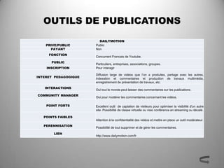 OUTILS DE PUBLICATIONS
                        DAILYMOTION
    PRIVE/PUBLIC      Public
      PAYANT          Non
     FONCTION
                      Concurrent Francais de Youtube.
      PUBLIC
                      Particuliers, entreprises, associations, groupes.
    INSCRIPTION       Pour interagir

                      Diffusion large de vidéos que l’on a produites, partage avec les autres,
INTERET PEDAGOGIQUE   indexation et commentaires et production de travaux multimédia,
                      enregistrement de présentation de travaux, etc.
   INTERACTIONS
                      Oui tout le monde peut laisser des commentaires sur les publications.
COMMUNITY MANAGER
                      Oui pour modérer les commentaires concernant les vidéos.

    POINT FORTS       Excellent outil de captation de visiteurs pour optimiser la visibilité d'un autre
                      site. Possibilité de classe virtuelle ou visio conférence en streaming ou décalé.

   POINTS FAIBLES
                      Attention à la confidentialité des vidéos et mettre en place un outil modérateur.
   PERENNISATION
                      Possibilité de tout supprimer et de gérer les commentaires.
        LIEN
                      http://www.dailymotion.com/fr
 