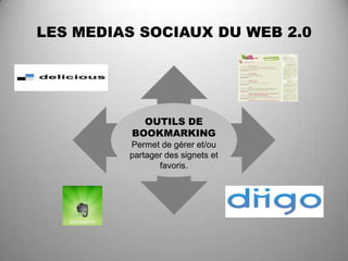 LES MEDIAS SOCIAUX DU WEB 2.0




            OUTILS DE
          BOOKMARKING
         Permet de gérer et/ou
         partager des signets et
                favoris.
 