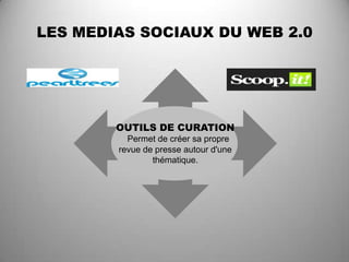 LES MEDIAS SOCIAUX DU WEB 2.0




        OUTILS DE CURATION
          Permet de créer sa propre
        revue de presse autour d'une
                thématique.
 
