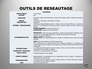 OUTILS DE RESEAUTAGE
                                        FACEBOOK
    PRIVE/PUBLIC      Privé// Public
      PAYANT   ...