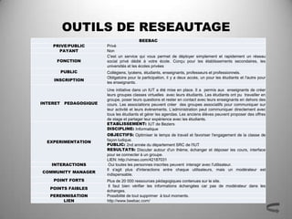 OUTILS DE RESEAUTAGE
                                           BEEBAC
    PRIVE/PUBLIC         Privé
      PAYANT        ...