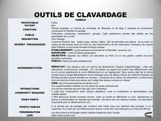 OUTILS DE CLAVARDAGE
                                                TUMBLR
    PRIVE/PUBLIC      Public
      PAYANT     ...