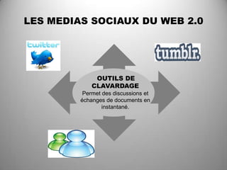 LES MEDIAS SOCIAUX DU WEB 2.0




              OUTILS DE
             CLAVARDAGE
          Permet des discussions et
    ...