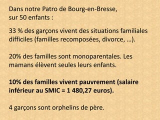 Dans notre Patro de Bourg-en-Bresse,
sur 50 enfants :
33 % des garçons vivent des situations familiales
difficiles (familles recomposées, divorce, …).
20% des familles sont monoparentales. Les
mamans élèvent seules leurs enfants.
10% des familles vivent pauvrement (salaire
inférieur au SMIC = 1 480,27 euros).
4 garçons sont orphelins de père.
 
