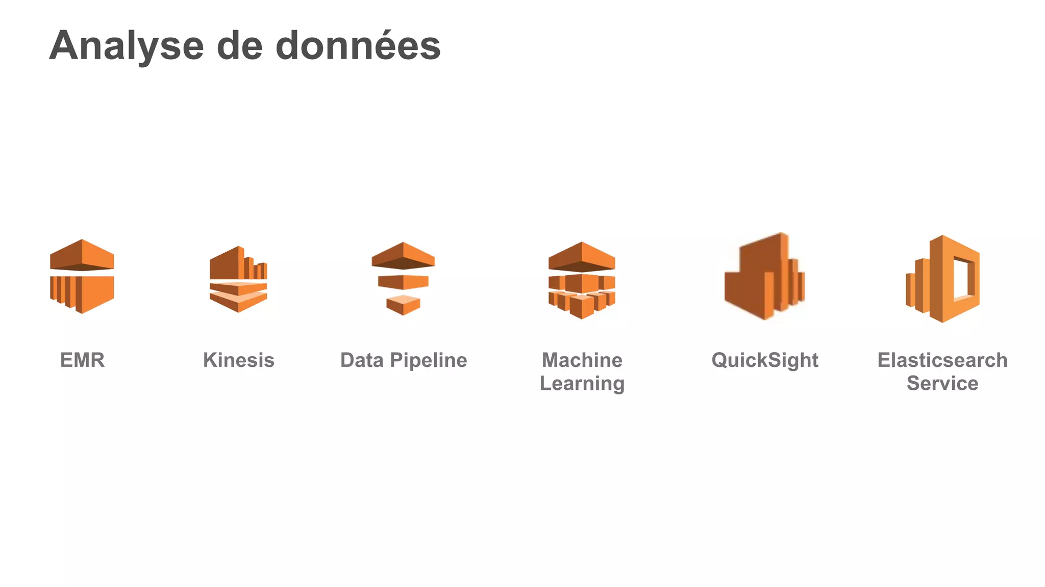 EMR Kinesis Data Pipeline Machine
Learning
QuickSight
Analyse de données
Elasticsearch
Service
 