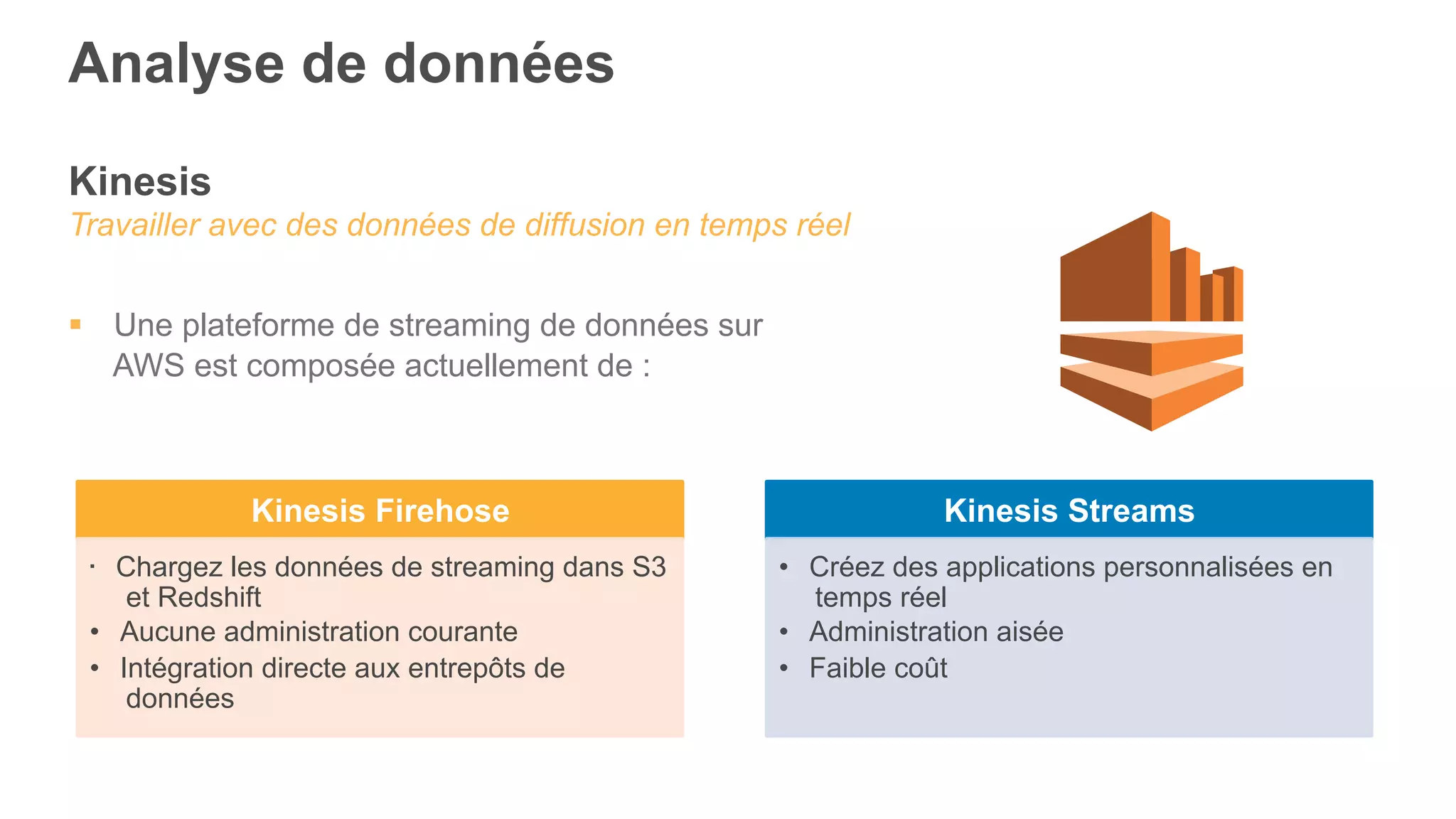 Kinesis Firehose
•  Chargez les données de streaming dans S3
et Redshift
•  Aucune administration courante
•  Intégration directe aux entrepôts de
données
Kinesis Streams
•  Créez des applications personnalisées en
temps réel
•  Administration aisée
•  Faible coût
Kinesis
Travailler avec des données de diffusion en temps réel
§  Une plateforme de streaming de données sur
AWS est composée actuellement de :
Analyse de données
 