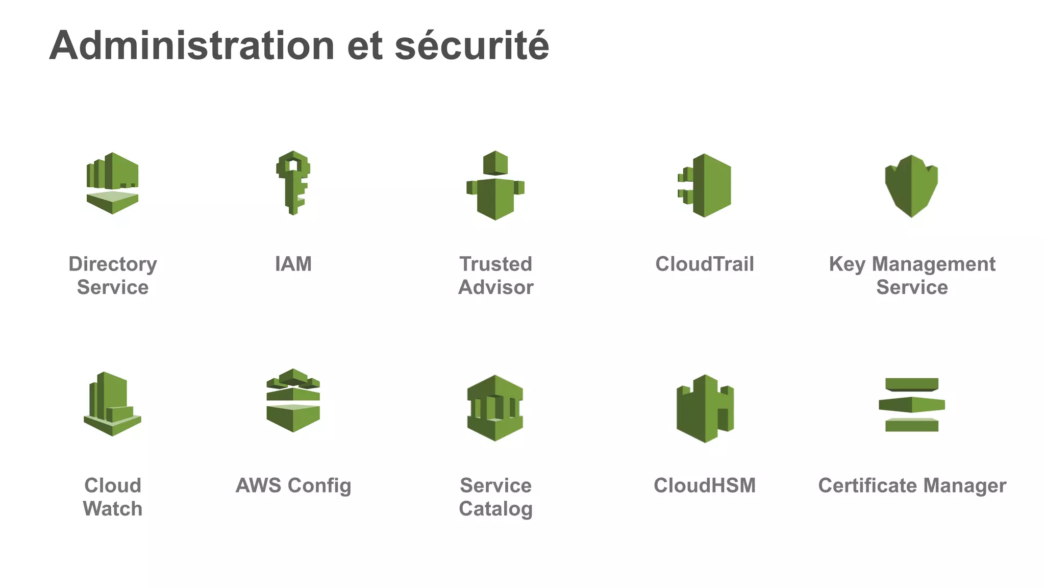 Directory
Service
IAM Trusted
Advisor
CloudTrail Key Management
Service
Administration et sécurité
Cloud
Watch
AWS Config Service
Catalog
CloudHSM Certificate Manager
 