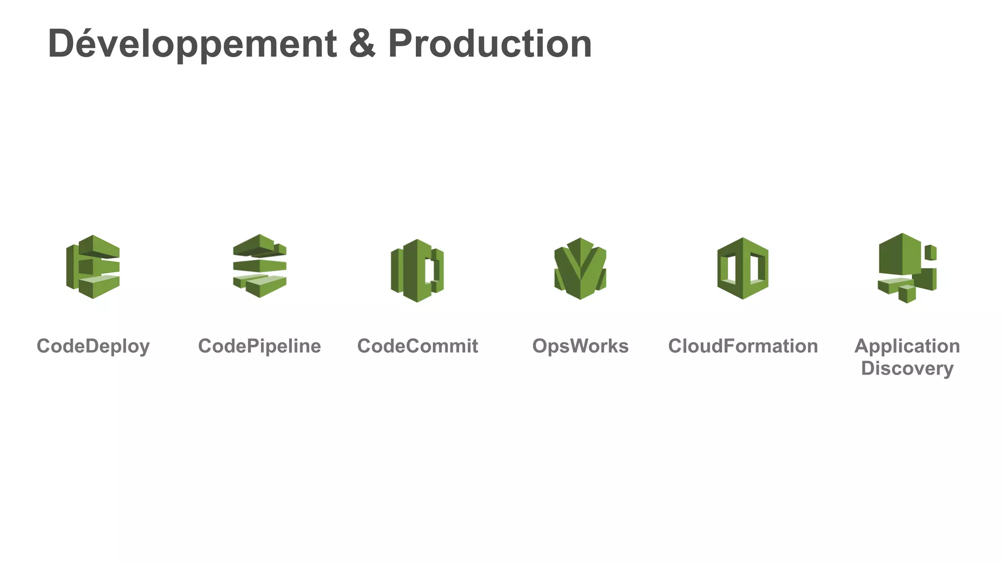 CodeDeploy CodePipeline CodeCommit OpsWorks CloudFormation Application
Discovery
Développement & Production
 