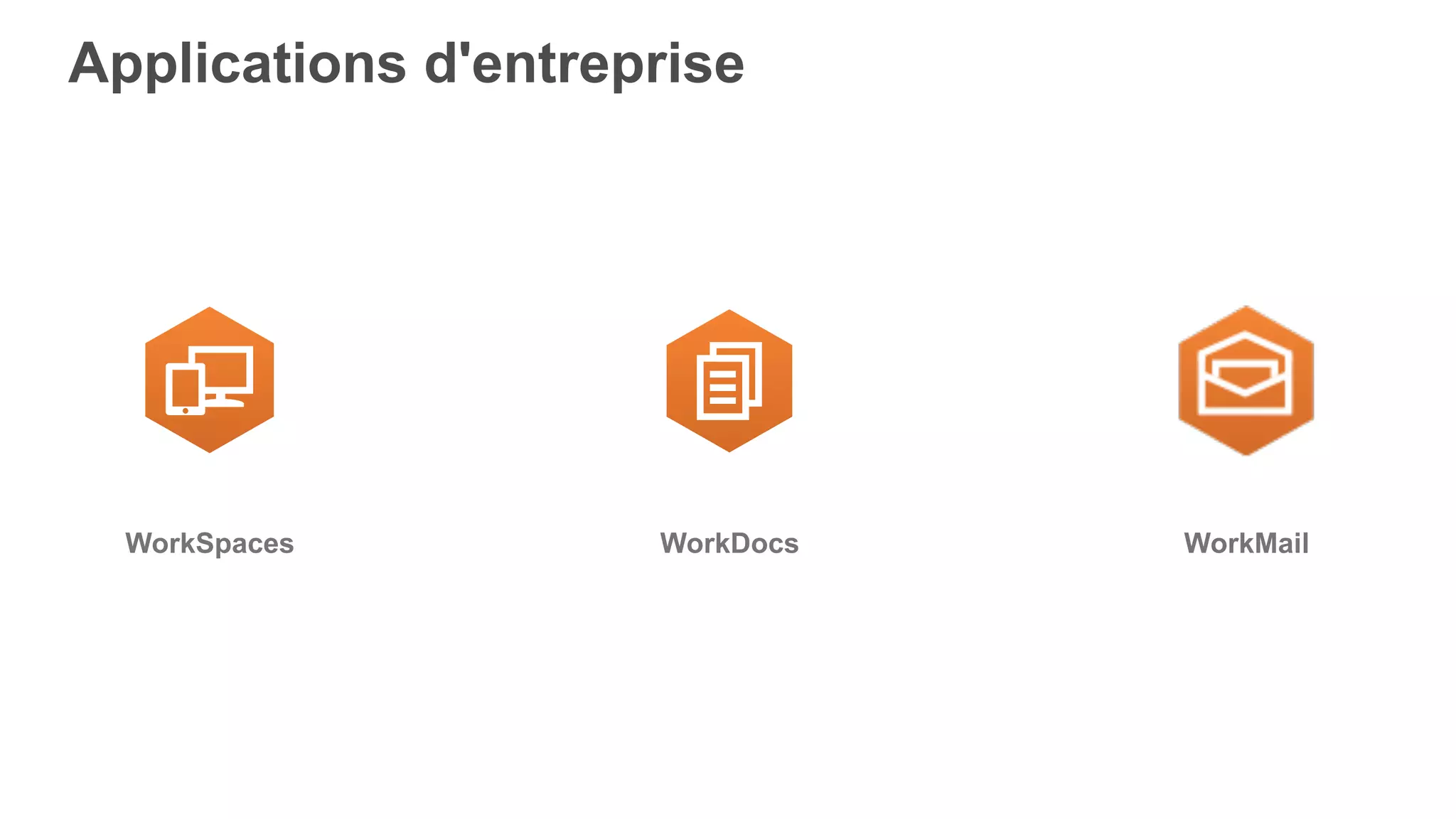 WorkSpaces WorkDocs WorkMail
Applications d'entreprise
 