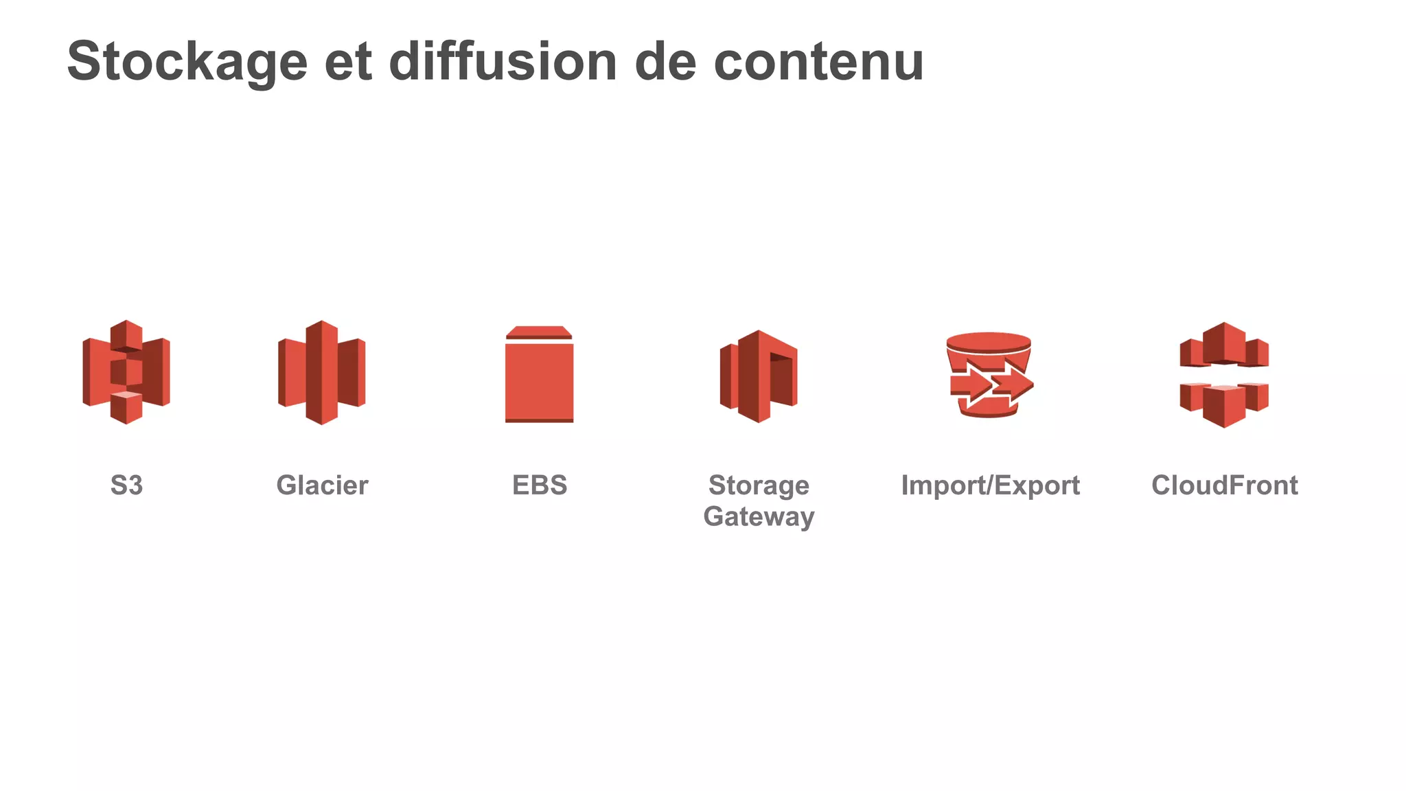 S3 Glacier EBS Storage
Gateway
Import/Export CloudFront
Stockage et diffusion de contenu
 