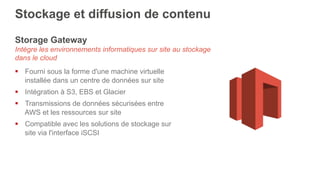 Storage Gateway
Intègre les environnements informatiques sur site au stockage
dans le cloud
§  Fourni sous la forme d'une machine virtuelle
installée dans un centre de données sur site
§  Intégration à S3, EBS et Glacier
§  Transmissions de données sécurisées entre
AWS et les ressources sur site
§  Compatible avec les solutions de stockage sur
site via l'interface iSCSI
Stockage et diffusion de contenu
 