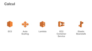 EC2 Auto
Scaling
Lambda EC2
Container
Service
Elastic
Beanstalk
Calcul
 
