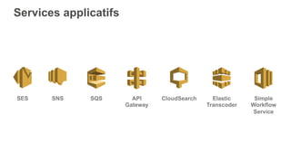 SES SNS SQS API
Gateway
CloudSearch Elastic
Transcoder
Services applicatifs
Simple
Workflow
Service
 