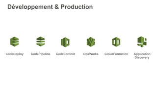 CodeDeploy CodePipeline CodeCommit OpsWorks CloudFormation Application
Discovery
Développement & Production
 