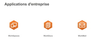 WorkSpaces WorkDocs WorkMail
Applications d'entreprise
 