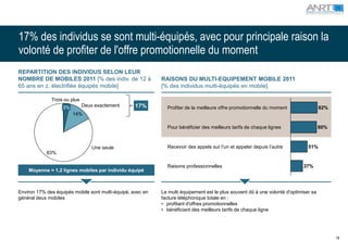 17% des individus se sont multi-équipés, avec pour principale raison la
volonté de profiter de l'offre promotionnelle du moment
REPARTITION DES INDIVIDUS SELON LEUR
NOMBRE DE MOBILES 2011 [% des indiv. de 12 à                RAISONS DU MULTI-EQUIPEMENT MOBILE 2011
65 ans en z. électrifiée équipés mobile]                    [% des individus multi-équipés en mobile]

              Trois ou plus
                   3%         Deux exactement      17%        Profiter de la meilleure offre promotionnelle du moment                 82%
                        14%

                                                              Pour bénéficier des meilleurs tarifs de chaque lignes                   80%



                                  Une seule                   Recevoir des appels sur l’un et appeler depuis l’autre           51%
            83%

                                                              Raisons professionnelles                                       37%
    Moyenne = 1,2 lignes mobiles par individu équipé



Environ 17% des équipés mobile sont multi-équipé, avec en   Le multi équipement est le plus souvent dû à une volonté d'optimiser sa
général deux mobiles                                        facture téléphonique totale en :
                                                            • profitant d'offres promotionnelles
                                                            • bénéficiant des meilleurs tarifs de chaque ligne




                                                                                                                                            19
 
